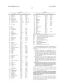 DETECTION OF CHROMOSOMAL ABNORMALITIES ASSOCIATED WITH ENDOMETRIAL CANCER diagram and image