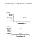 METHODS OF DETECTING THERAPEUTIC EXOSOMES diagram and image