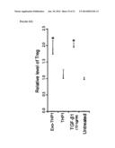 METHODS OF DETECTING THERAPEUTIC EXOSOMES diagram and image