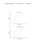 METHODS AND BIOMARKERS FOR DETECTION OF GASTROINTESTINAL CANCERS diagram and image