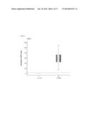 METHODS AND BIOMARKERS FOR DETECTION OF GASTROINTESTINAL CANCERS diagram and image