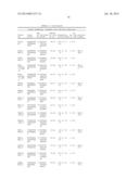 METHODS AND BIOMARKERS FOR DETECTION OF GASTROINTESTINAL CANCERS diagram and image