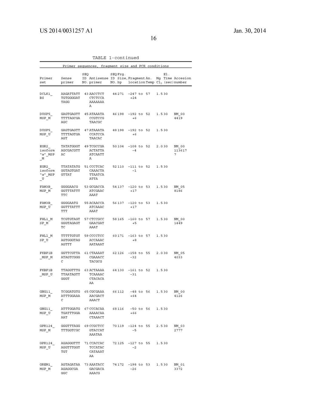 METHODS AND BIOMARKERS FOR DETECTION OF GASTROINTESTINAL CANCERS - diagram, schematic, and image 34