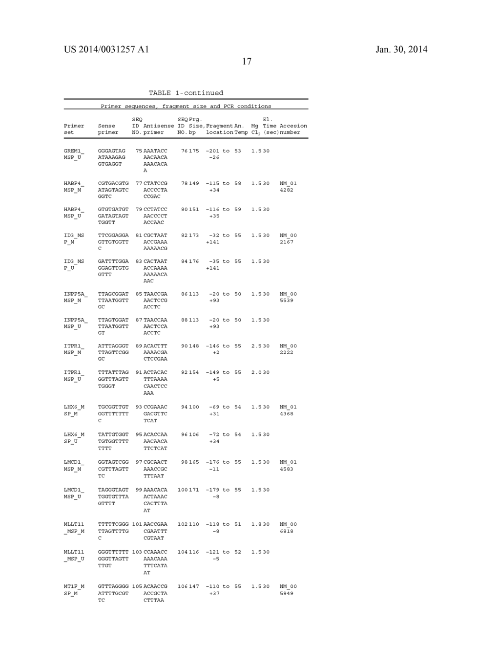 METHODS AND BIOMARKERS FOR DETECTION OF GASTROINTESTINAL CANCERS - diagram, schematic, and image 35