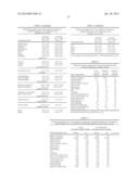 METHODS FOR PREVENTING AND TREATING POST-TRAUMATIC STRESS DISORDER (PTSD) diagram and image