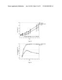 ANTICANCER FUSION PROTEIN diagram and image