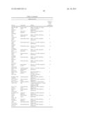 ANTICANCER FUSION PROTEIN diagram and image