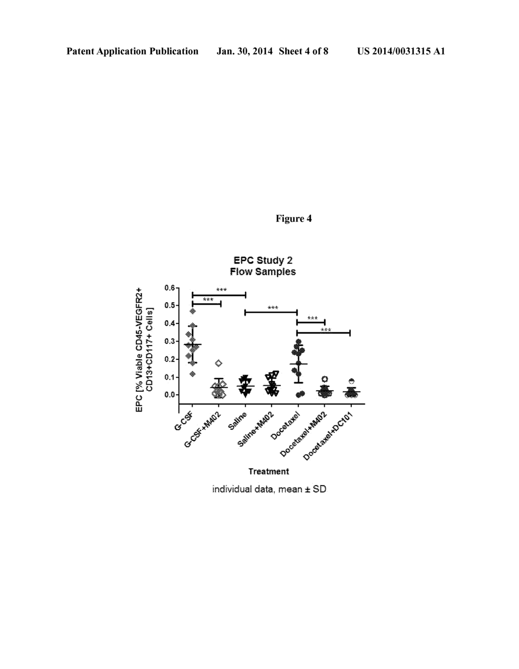 POLYSACCHARIDE COMPOSITIONS AND METHODS OF USE FOR THE TREATMENT AND     PREVENTION OF DISORDERS ASSOCIATED WITH PROGENITOR CELL MOBILIZATION - diagram, schematic, and image 05