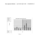 METHOD OF INDUCING NEGATIVE CHEMOTAXIS diagram and image