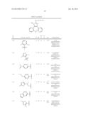 AZEPINE INHIBITORS OF JANUS KINASES diagram and image