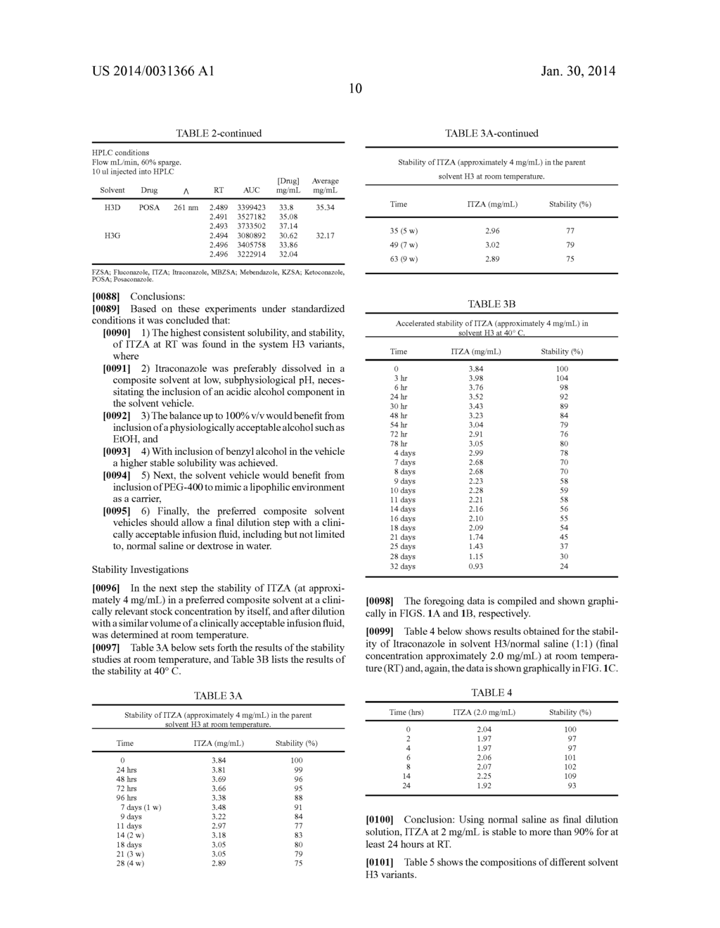 AZOLE PHARMACEUTICAL FORMULATIONS FOR PARENTERAL ADMINISTRATION AND     METHODS FOR PREPARING AND USING THE SAME AS TREATMENT OF DISEASES     SENSITIVE TO AZOLE COMPOUNDS - diagram, schematic, and image 23