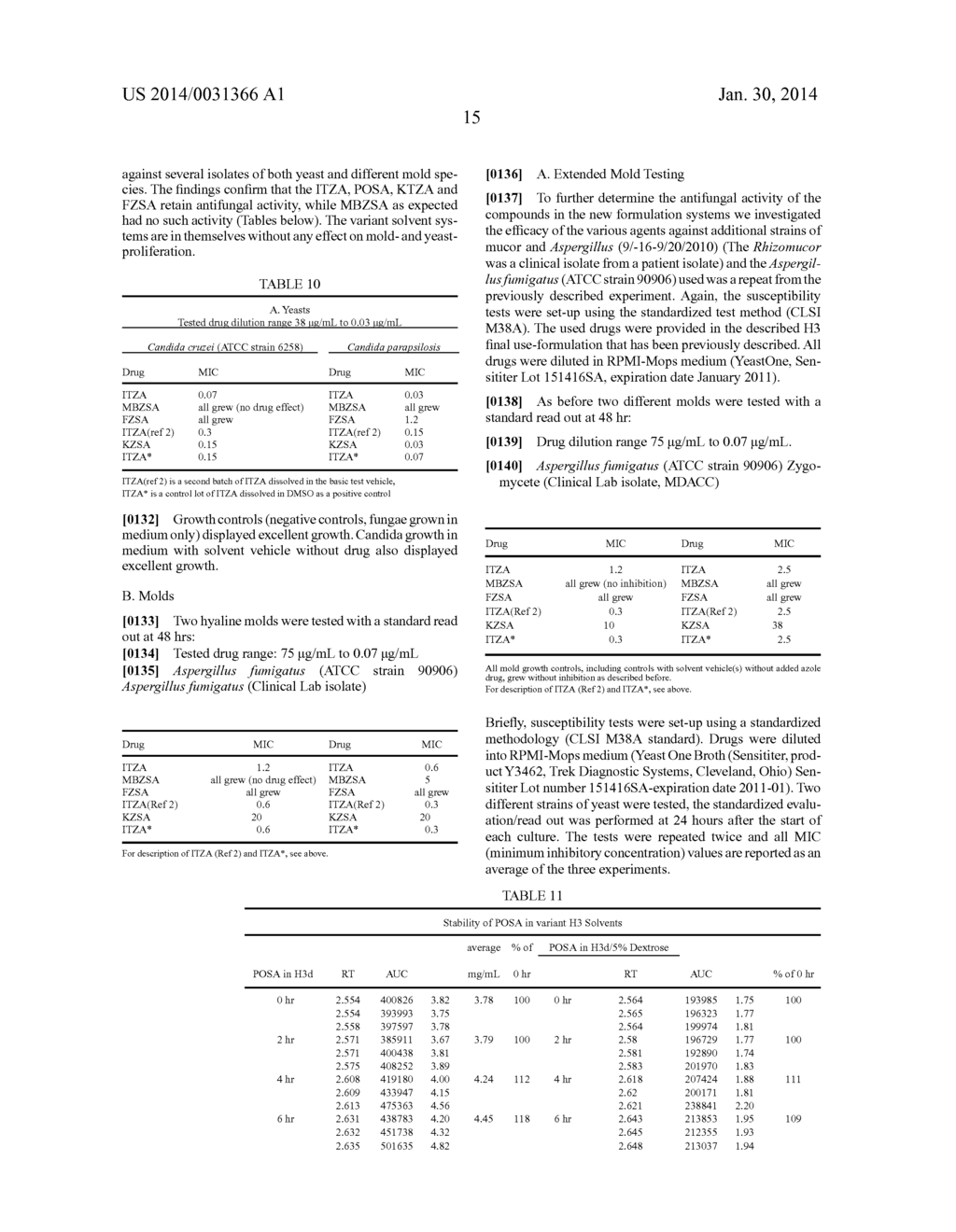 AZOLE PHARMACEUTICAL FORMULATIONS FOR PARENTERAL ADMINISTRATION AND     METHODS FOR PREPARING AND USING THE SAME AS TREATMENT OF DISEASES     SENSITIVE TO AZOLE COMPOUNDS - diagram, schematic, and image 28