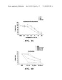 METHODS FOR TREATMENT OF MELANOMA diagram and image