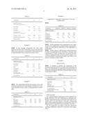 NOVEL ANTIFUNGAL COMPOSITION diagram and image