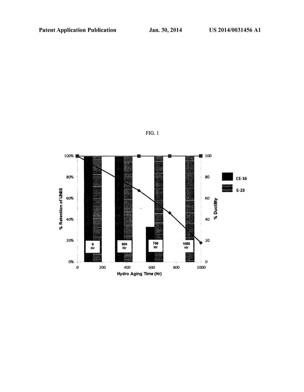 PROCESS FOR THE PREPARATION OF MODIFIED POLY(ALKYLENE  TEREPHTHALATE)     EMPLOYING AN IN-SITU TITANIUM-CONTAINING CATALYST AND COMPOSITIONS     DERIVED THEREFROM - diagram, schematic, and image 02