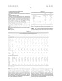 POLYOLEFIN GAS PHASE POLYMERIZATION WITH 3-SUBSTITUTED C4-10-ALKENE diagram and image