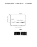 Enhancing the Physical Properties of Semi-Crystalline Polymers via     Solid-State Shear Pulverization diagram and image