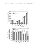 Enhancing the Physical Properties of Semi-Crystalline Polymers via     Solid-State Shear Pulverization diagram and image