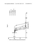 MUTANT G-PROTEIN COUPLED RECEPTOR PROTEINS AND METHODS FOR PRODUCING THEM diagram and image