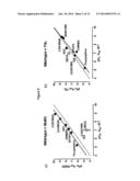 MUTANT G-PROTEIN COUPLED RECEPTOR PROTEINS AND METHODS FOR PRODUCING THEM diagram and image