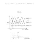 METHOD FOR DRIVING WAVELENGTH-SWEPT LIGHT SOURCE diagram and image