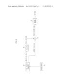 ULTRASONIC DIAGNOSTIC APPARATUS AND CONTROL METHOD THEREOF diagram and image