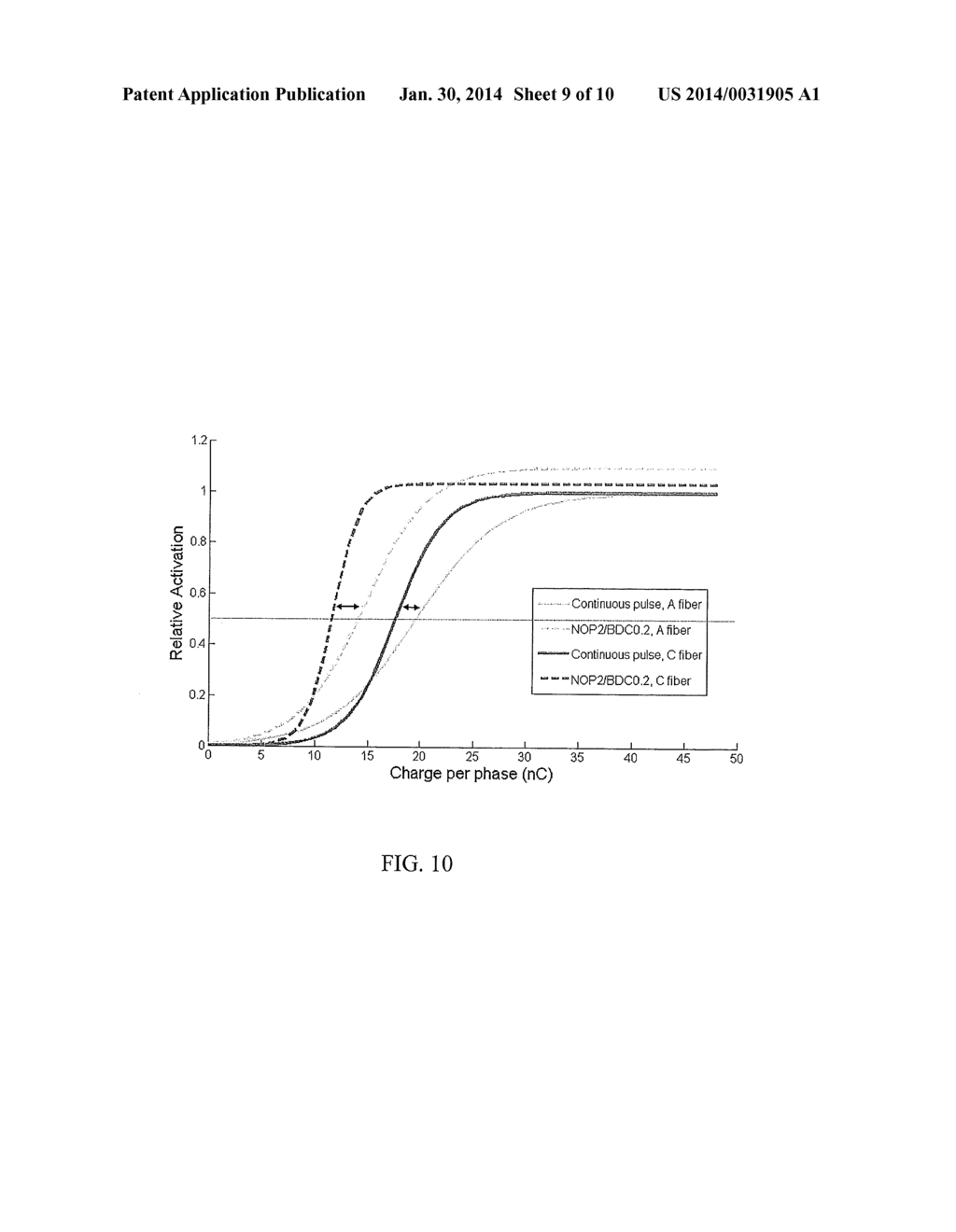 BURST PULSE TISSUE STIMULATION METHOD AND APPARATUS - diagram, schematic, and image 10