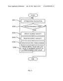 POWER DEMAND PLAN ADJUSTING DEVICE, POWER DEMAND PLAN ADJUSTING METHOD AND     PROGRAM diagram and image