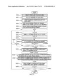 POWER DEMAND PLAN ADJUSTING DEVICE, POWER DEMAND PLAN ADJUSTING METHOD AND     PROGRAM diagram and image