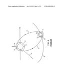 System and Method for Estimating States of Spacecraft in Planet-Moon     Environment diagram and image