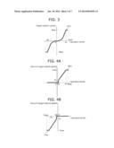 Rotation Control Device of Working Machine diagram and image