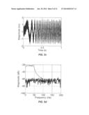 System and Method for Impedance Measurement Using Chirp Signal Injection diagram and image