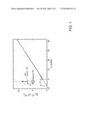 CALIBRATION FREE DISTANCE SENSOR diagram and image