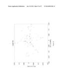 SYSTEMS AND METHODS FOR ANTIBODY ENGINEERING diagram and image