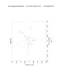 SYSTEMS AND METHODS FOR ANTIBODY ENGINEERING diagram and image