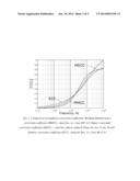 System and method for identification of conductor surface roughness model     for transmission lines diagram and image