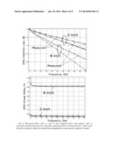 System and method for identification of conductor surface roughness model     for transmission lines diagram and image