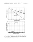 System and method for identification of conductor surface roughness model     for transmission lines diagram and image