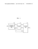 ADAPTIVE TIME/FREQUENCY-BASED AUDIO ENCODING AND DECODING APPARATUSES AND     METHODS diagram and image