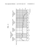 ADAPTIVE TIME/FREQUENCY-BASED AUDIO ENCODING AND DECODING APPARATUSES AND     METHODS diagram and image