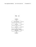 ADAPTIVE TIME/FREQUENCY-BASED AUDIO ENCODING AND DECODING APPARATUSES AND     METHODS diagram and image