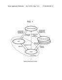 EVALUATION DEVICE AND EVALUATION METHOD, SERVICE PROVIDING SYSTEM, AND     COMPUTER PROGRAM diagram and image