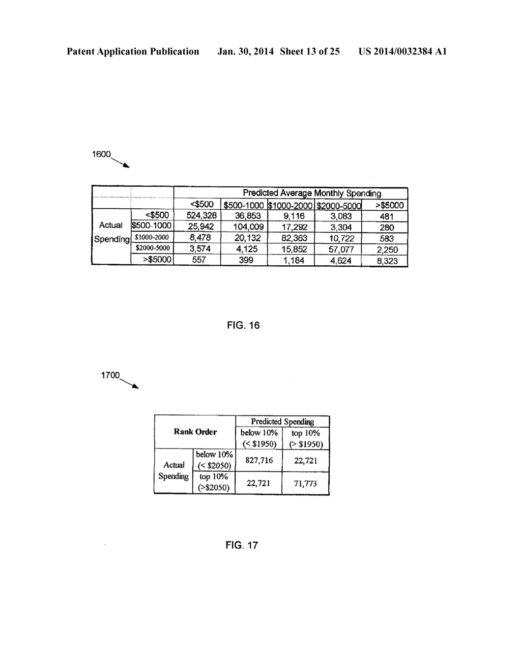 DETERMINING COMMERCIAL SHARE OF WALLET - diagram, schematic, and image 14