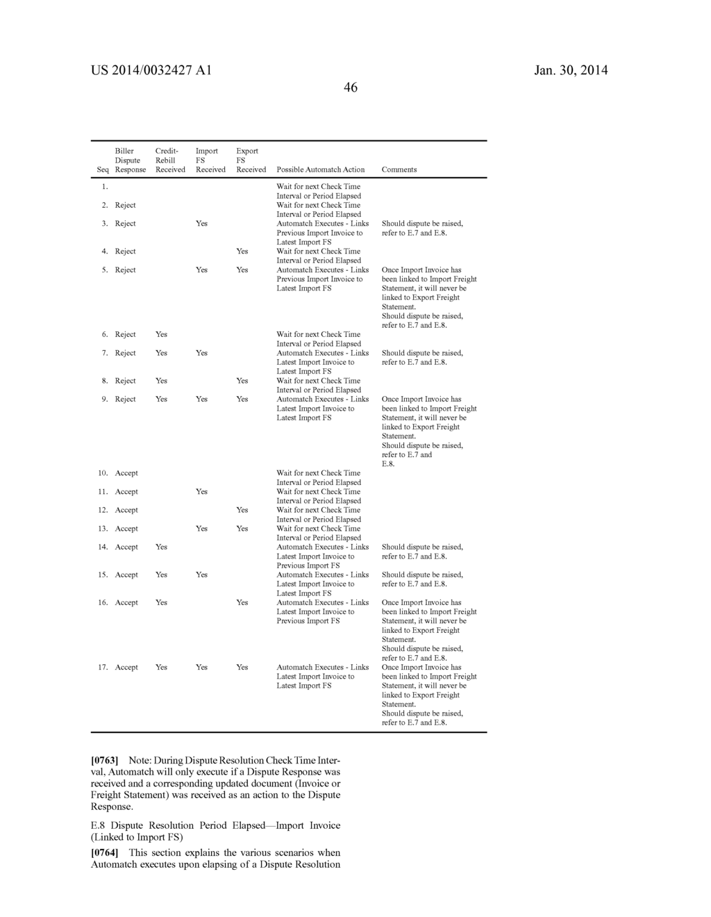 Invoice and Freight Statement Matching and Dispute Resolution - diagram, schematic, and image 92