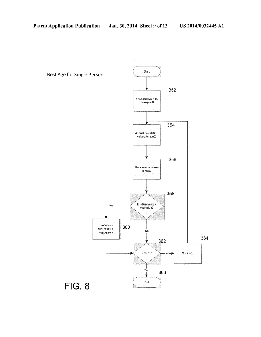 METHODS, SYSTEMS, AND COMPUTER READABLE MEDIA FOR DETERMINING AND     PRESENTING OPTIMUM SOCIAL SECURITY RETIREMENT BENEFITS FILING STRATEGIES - diagram, schematic, and image 10