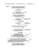 INFORMATION PROCESSING APPARATUS, INFORMATION PROCESSING METHOD, PROGRAM diagram and image