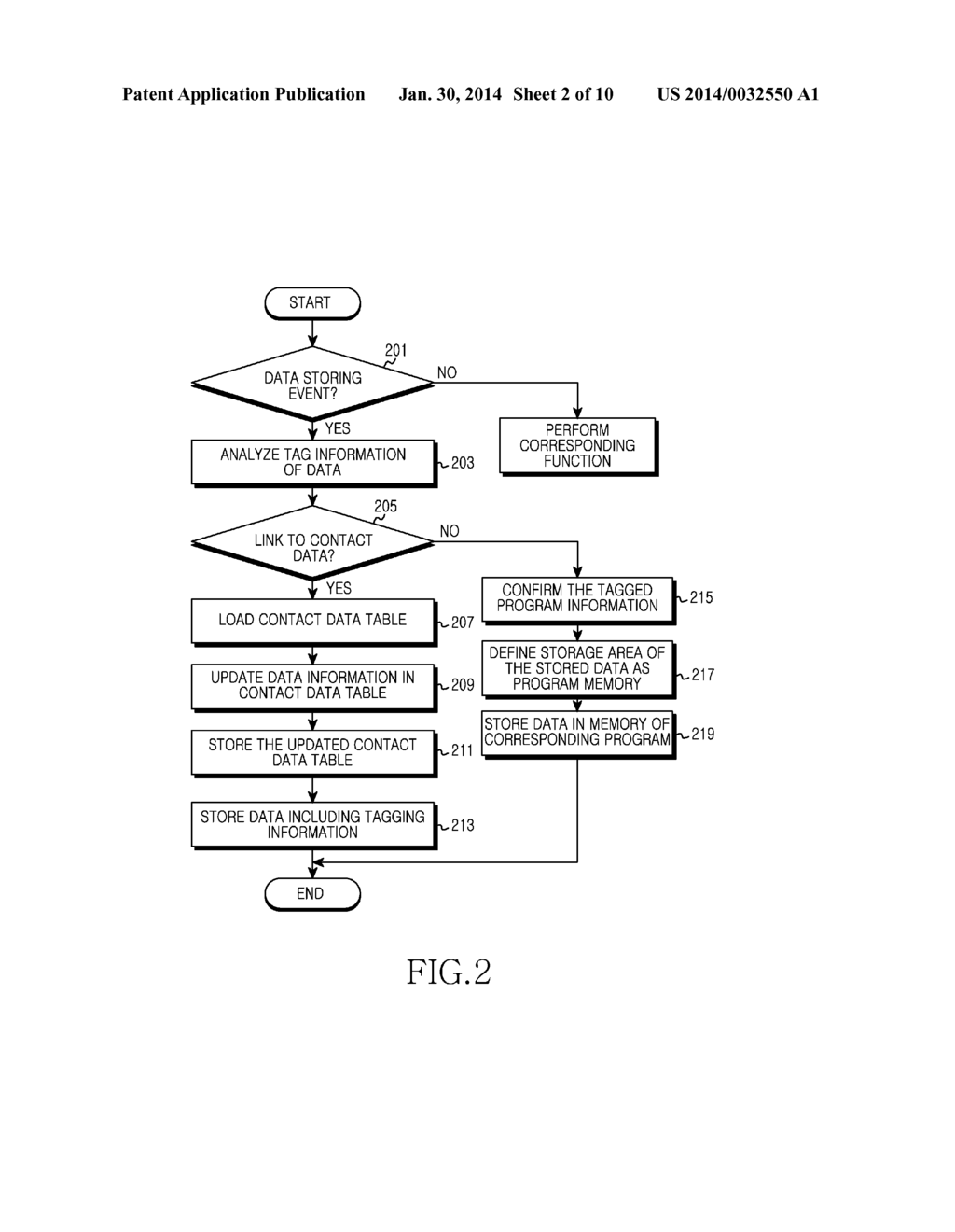 METHOD FOR MANAGING DATA AND AN ELECTRONIC DEVICE THEREOF - diagram, schematic, and image 03