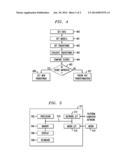 Discriminative Learning Via Hierarchical Transformations diagram and image