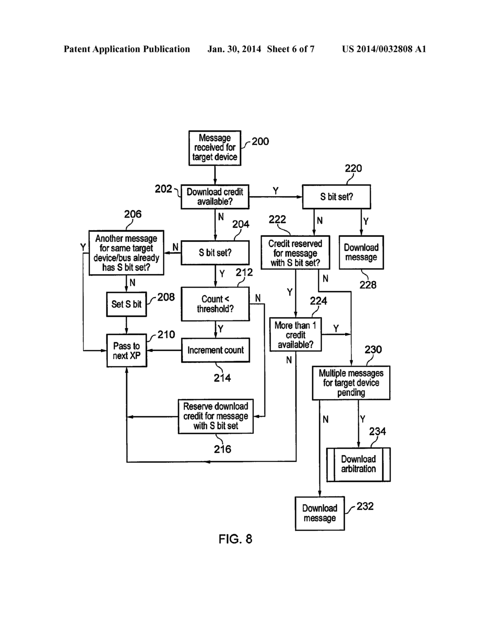 INTEGRATED CIRCUIT HAVING A BUS NETWORK, AND METHOD FOR THE INTEGRATED     CIRCUIT - diagram, schematic, and image 07