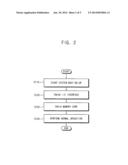 METHOD OF TRAINING MEMORY CORE AND MEMORY SYSTEM diagram and image